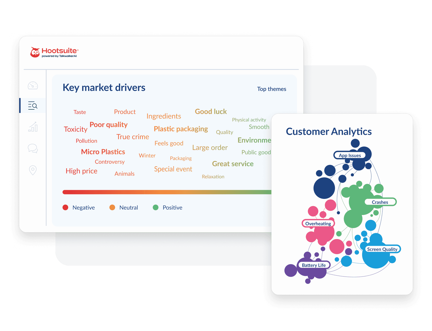 Customer analytics visualization showing market drivers and themes with color-coded bubbles for positive, negative, and neutral sentiment